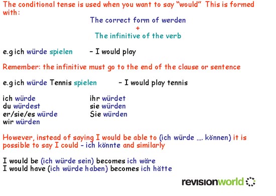 conditional-tense-gcse-revision-german-grammar-tenses-conditional-my